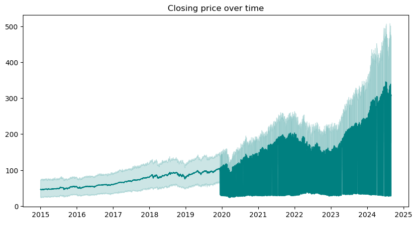 Python stock analysis chart