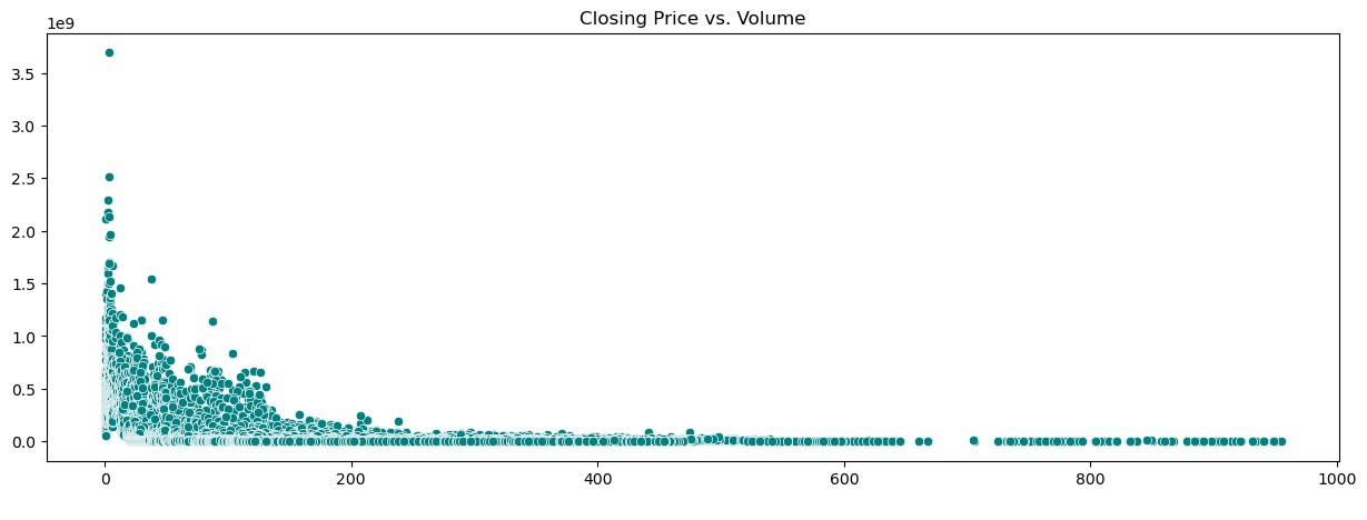 Closing price versus volume scatter plot from the stocks notebook